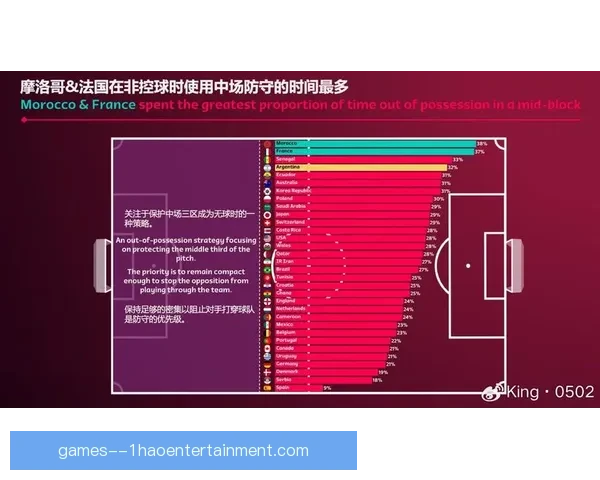 2026世界杯官方推出数字化战术平板助力参赛主教练智慧指挥 2026世界杯官方推出数字化战术平板助力参赛主教练智慧指挥