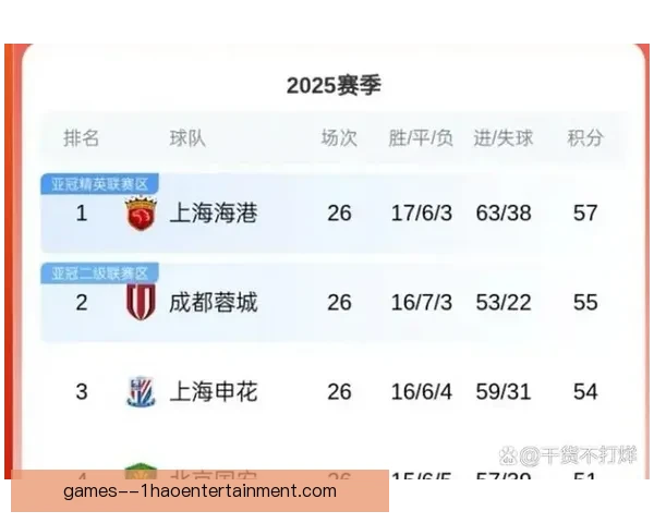 2026赛季中超风云 上海海港引进日本边缘国脚强化阵容 2026赛季中超风云 上海海港引进日本边缘国脚强化阵容